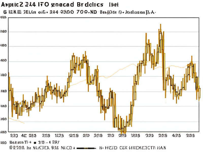 黄金价格走势k线图